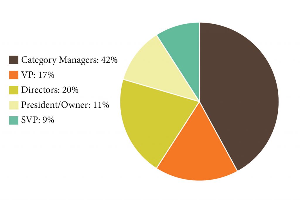 decision-makers-pie-chart-web-cfic